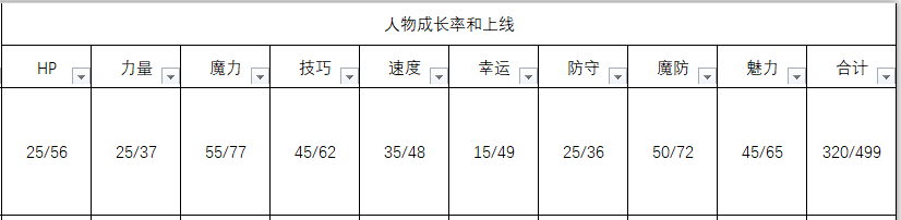《火焰纹章：风花雪月》芙莲人物信息表