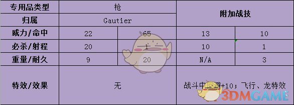 《火焰纹章：风花雪月》希尔凡武器属性介绍