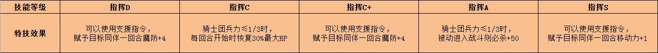 《火焰纹章：风花雪月》雅尼特特技效果介绍