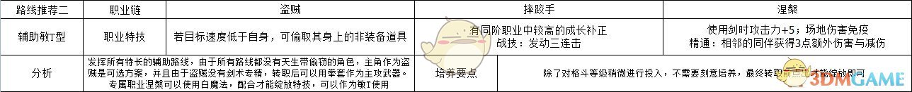 《火焰纹章：风花雪月》主角辅助敏T型规划路线分享