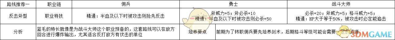 《火焰纹章：风花雪月》卡斯帕尔反击斧型规划路线分享