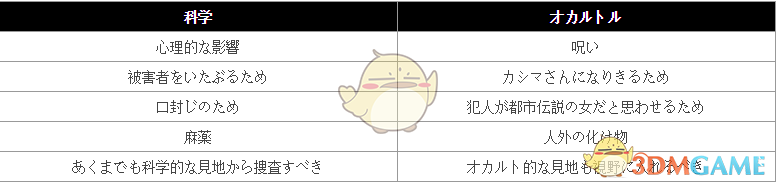 《真流行之神2》第一章攻略