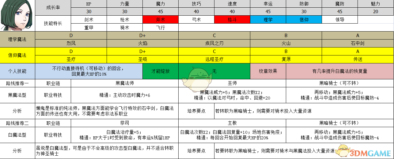 《火焰纹章：风花雪月》林哈尔特属性及路线规划分享