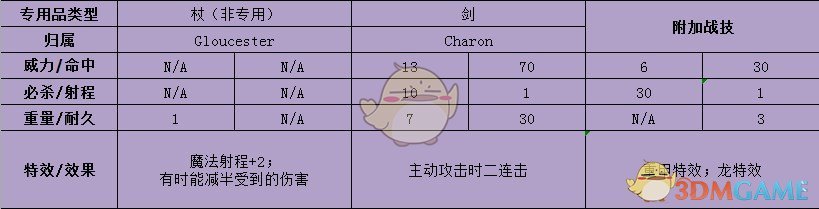 《火焰纹章：风花雪月》莉丝缇亚武器属性介绍