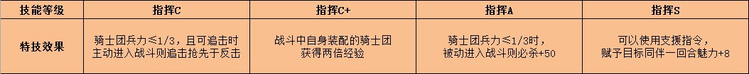 《火焰纹章：风花雪月》库罗德特技效果介绍