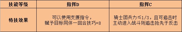 《火焰纹章：风花雪月》菲尔迪南特特技效果介绍