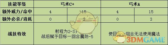 《火焰纹章：风花雪月》汉尼曼战技效果介绍