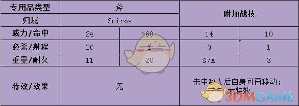 《火焰纹章：风花雪月》皇女艾黛尔贾特武器属性分享