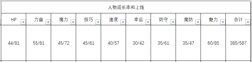 《火焰纹章：风花雪月》艾黛尔贾特人物信息表