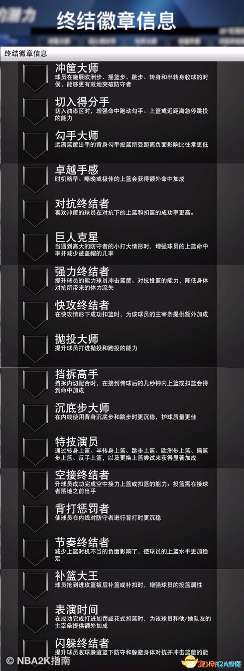 《NBA 2K20》终结徽章信息一览