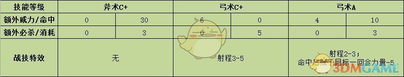 《火焰纹章：风花雪月》亚修多蓝战技效果介绍