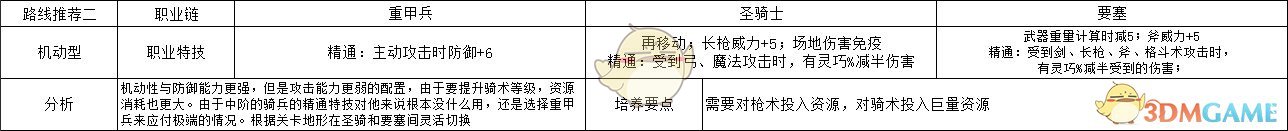 《火焰纹章：风花雪月》亚修多蓝打杂型玩法路线规划分享