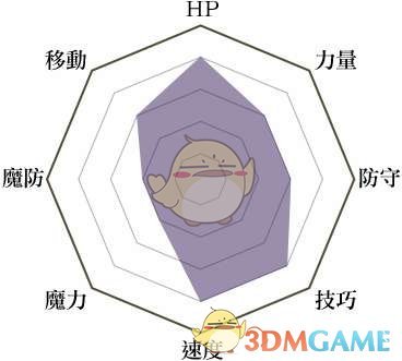 《火焰纹章：风花雪月》综合格斗家兵种说明