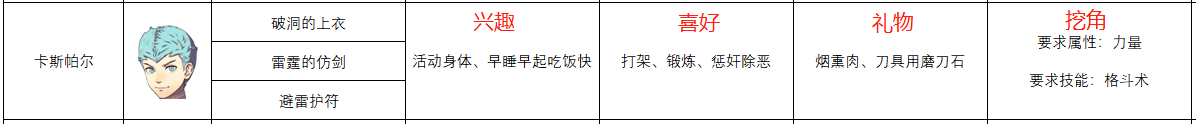 《火焰纹章：风花雪月》卡斯帕尔人物信息表