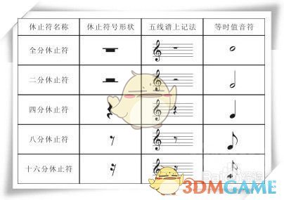 《超级马里奥制造2》音乐图制作方法