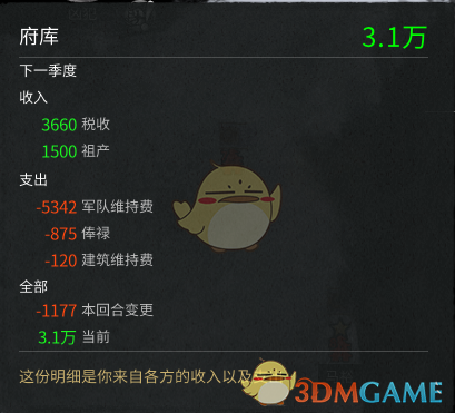 《全面战争：三国》金钱的来源和用途分析