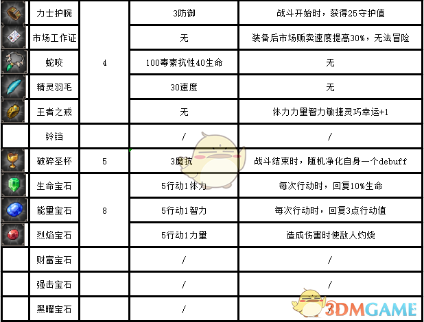 《挂机吧！勇者》全宝物饰品属性一览