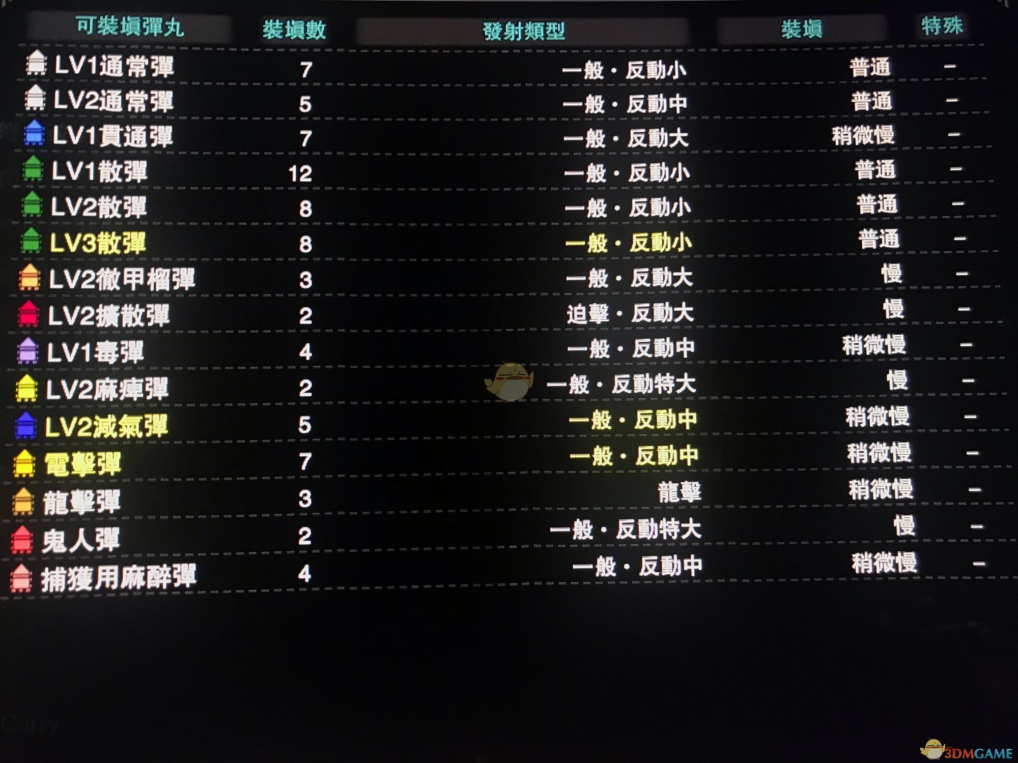 《怪物猎人：世界》冰原散三重弩坦克流配装方法介绍