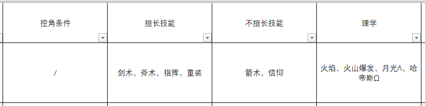 《火焰纹章：风花雪月》艾黛尔贾特人物信息表