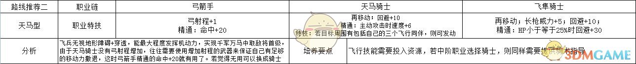 《火焰纹章：风花雪月》贝尔娜提塔天马型规划路线分享