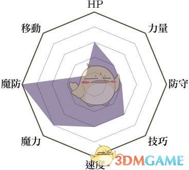 《火焰纹章：风花雪月》主教兵种说明
