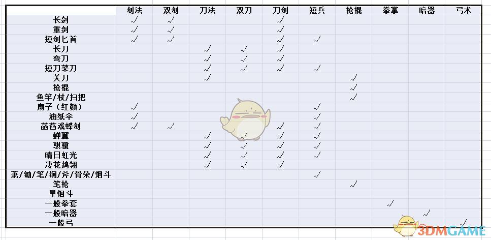 《河洛群侠传》武器招式适配表分享