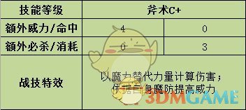 《火焰纹章：风花雪月》雅尼特战技效果分享