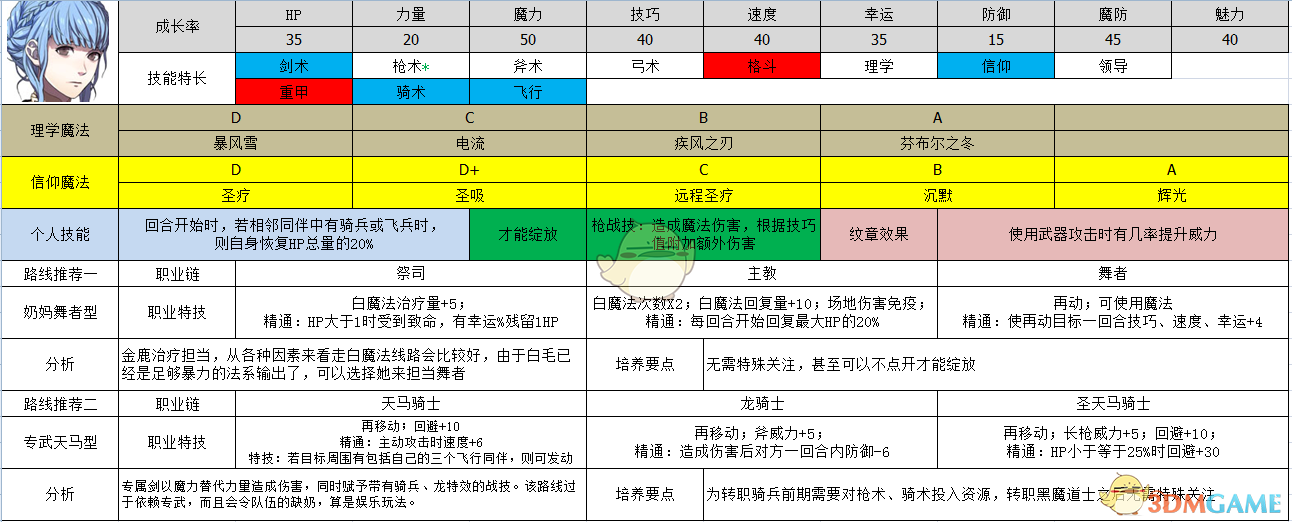 《火焰纹章：风花雪月》玛莉安奴属性及路线规划分享