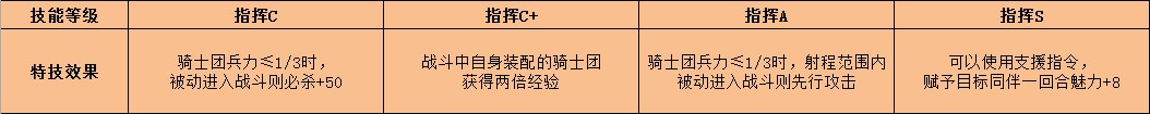 《火焰纹章：风花雪月》帝弥托利特技效果介绍