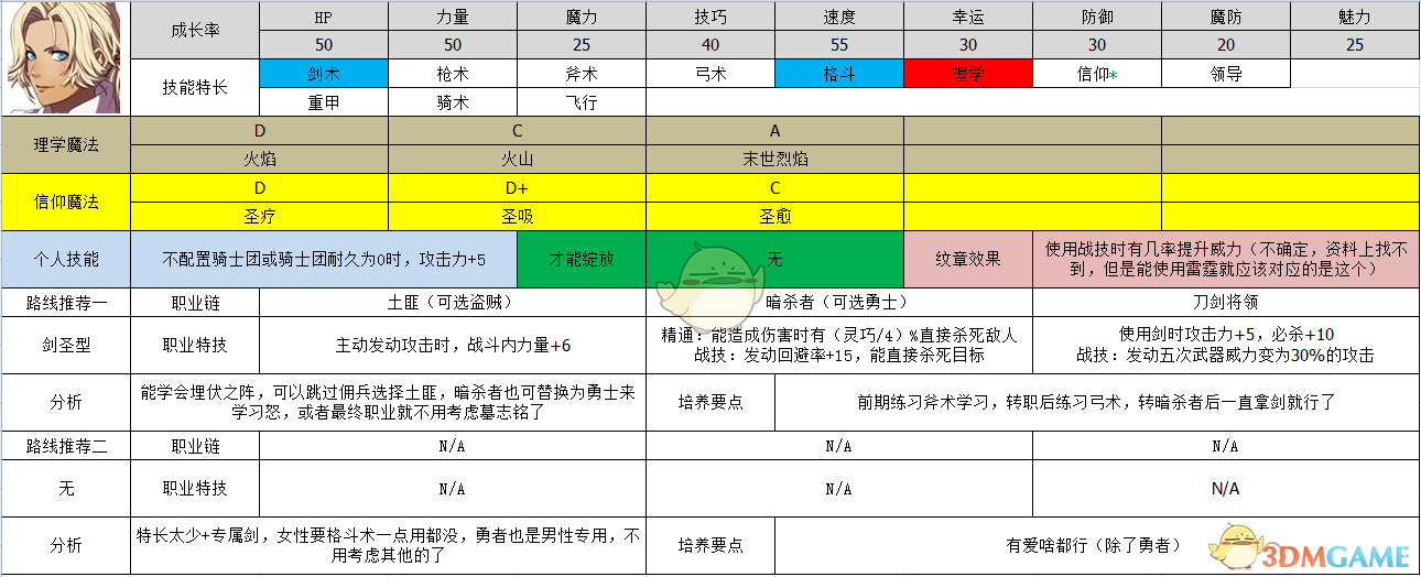 《火焰纹章：风花雪月》卡多莉奴属性及路线规划分享