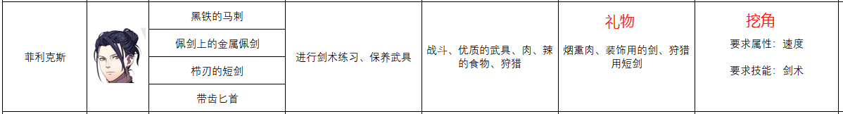 《火焰纹章：风花雪月》菲利克斯人物信息表