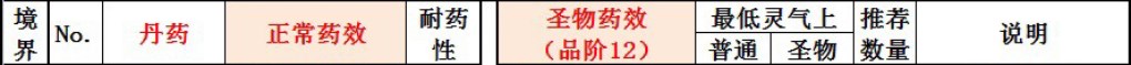 《了不起的修仙模拟器》结金丹好用丹药推荐
