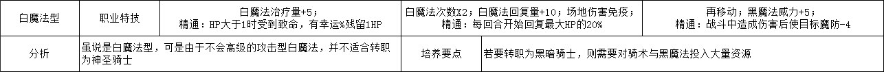 《火焰纹章：风花雪月》林哈尔特白魔法型规划路线分享