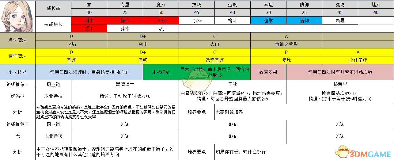 《火焰纹章：风花雪月》梅尔赛德司属性及路线规划分享