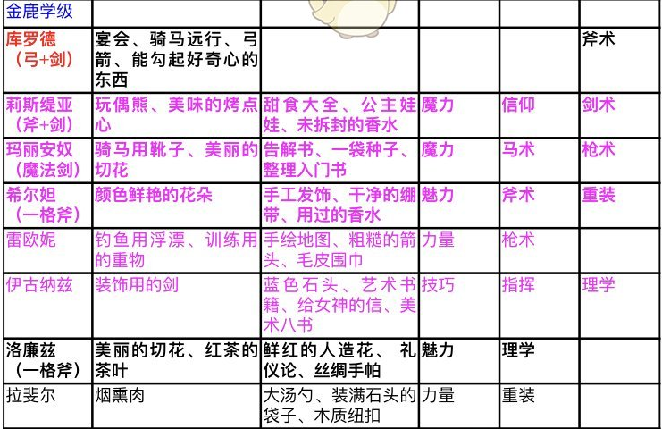 《火焰纹章：风花雪月》挖角成功注意事项
