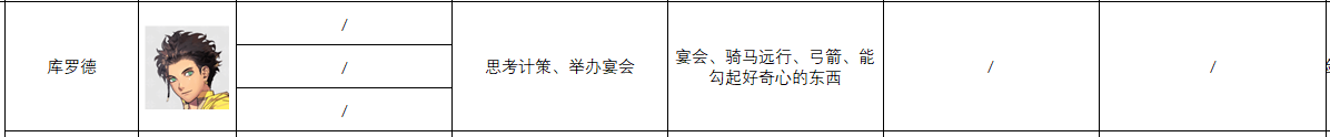 《火焰纹章：风花雪月》库罗德人物信息表