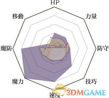 《火焰纹章：风花雪月》术士兵种说明