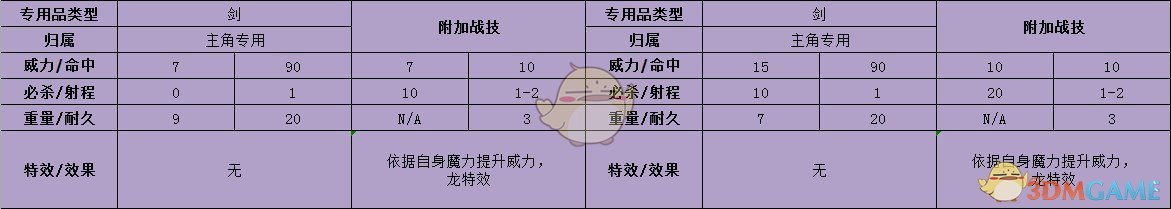 《火焰纹章：风花雪月》主角贝雷特武器属性分享