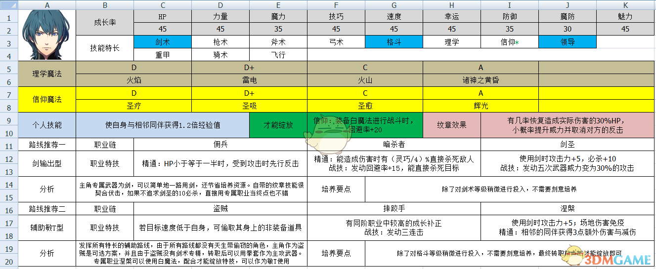 《火焰纹章：风花雪月》游戏主角属性及路线规划分享