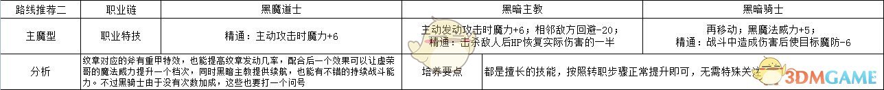 《火焰纹章：风花雪月》洛廉兹主魔型玩法路线规划分享