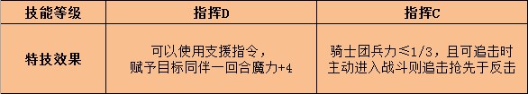 《火焰纹章：风花雪月》英谷莉特特技效果介绍