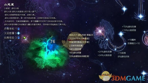 《恐怖黎明》星座小恶魔属性详解