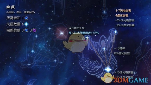 《恐怖黎明》星座幽灵属性详解