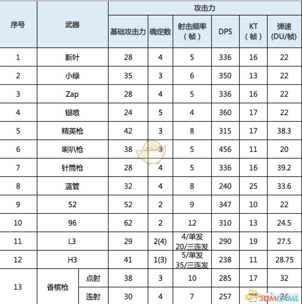 《喷射战士2》全枪类武器属性一览