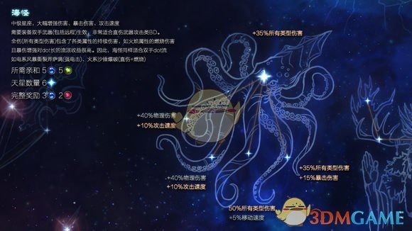 《恐怖黎明》星座海怪属性详解