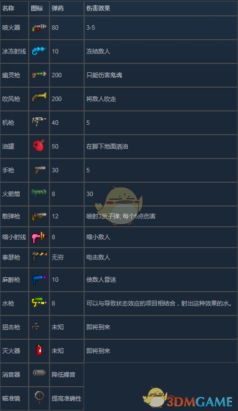 《地痞街区》全远程武器一览