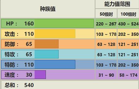 梦幻配招
