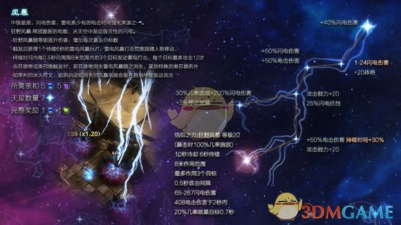 《恐怖黎明》星座雷电风暴属性详解