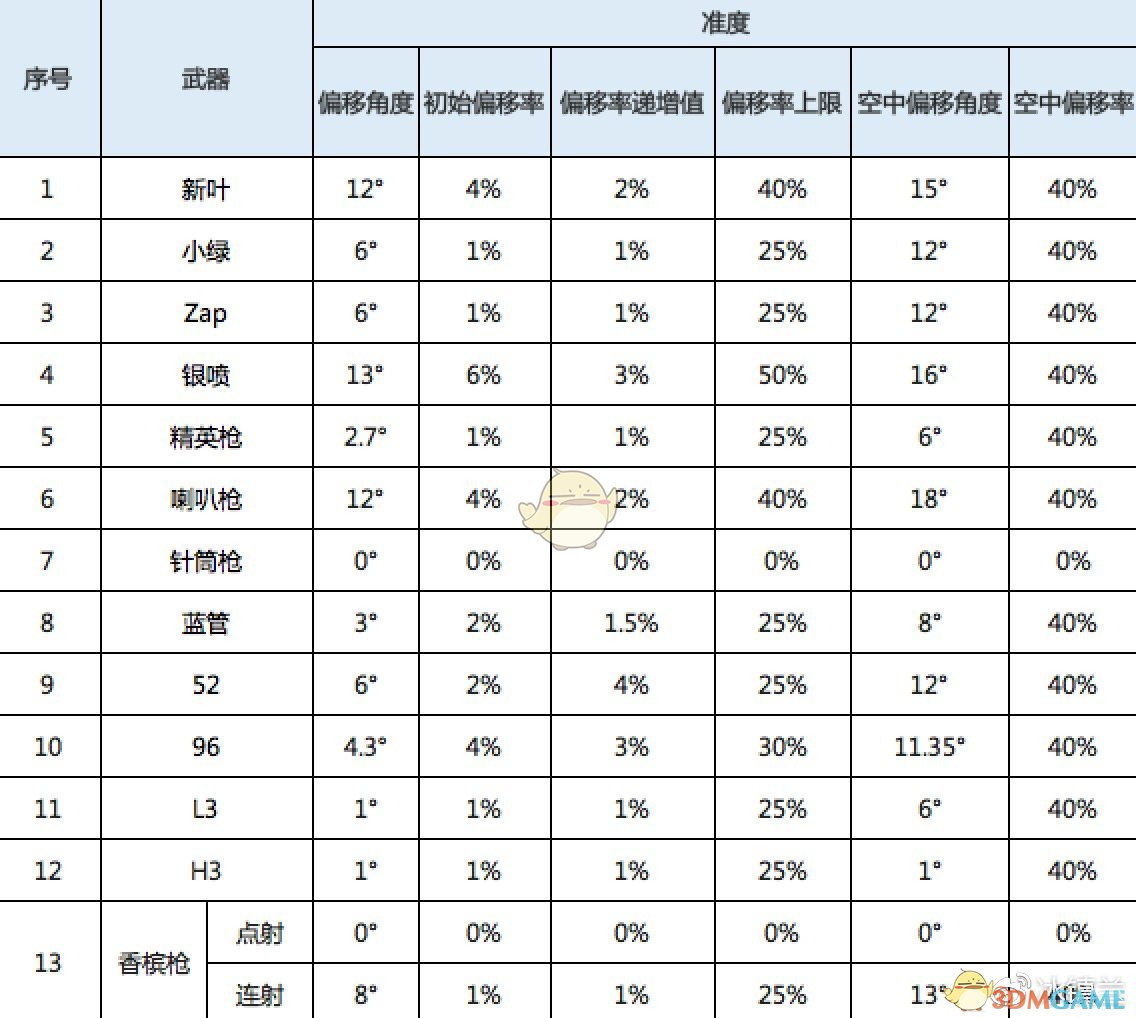 《喷射战士2》全枪类武器属性一览