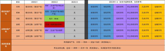 《全面战争：三国》特殊资源产地分享